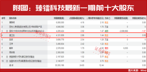 葛卫东新进重仓!空间万亿美元!这个赛道正迎黄金发展期